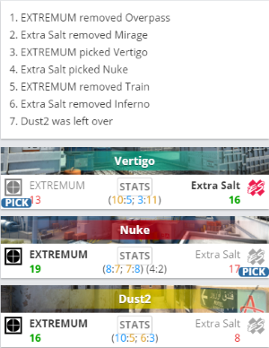 S15瑞士轮G2与FLY首局BP分析与预测