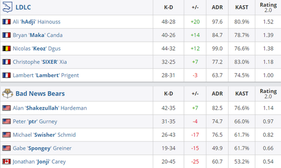 NRG战队荣获2025无畏契约巴黎全球冠军赛桂冠